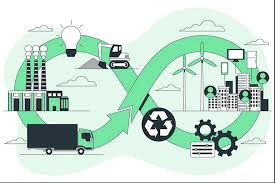 carbon neutral and sustainable production